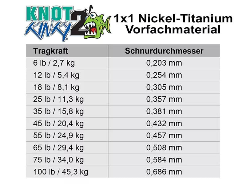 Knot 2 Kinky 1x1 Titan